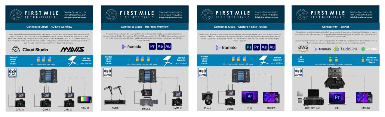 First Mile Technologies - Adobe workflows 1280px